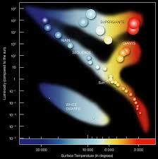 chandra educational materials pulsating variable stars