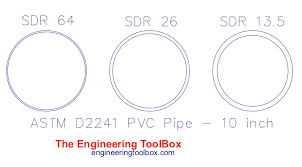 Sdr Standard Dimension Ratio And Pipe Series S