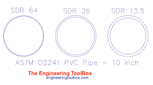 sdr standard dimension ratio and pipe series s