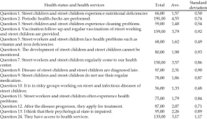 Google has many special features to help you find exactly what you're looking for. Questions About Health Status And Health Services Download Scientific Diagram