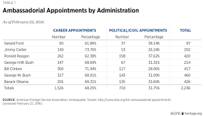 How To Make The State Department More Effective At