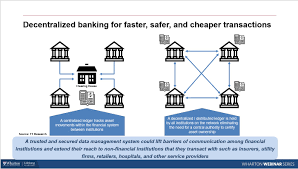 All transactions occurring on a blockchain are recorded there, so the transactions of any person using the network are public and completely transparent, even though they may be anonymous. Using Blockchain A Strategic Roadmap For Companies Knowledge Wharton