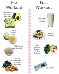 Pre And Post Workout Meals Play A Key Role In The Effectiveness Of Your Heal In 2020 Post Workout Food Pre Workout Food Workout Food