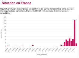 Quels sont les chiffres du coronavirus près de chez vous ? Coronavirus Annulations En Cascade Groupe Ecomedia