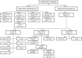 Disney Organizational Flow Chart Corrig Dissertation De