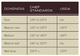 temperature roast beef online charts collection