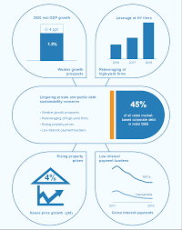 Round bedside table with drawer ukrainian federal credit. Financial Stability Review November 2019