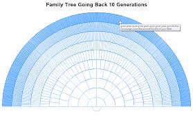 Dna And Your Family Tree 6 10 Generations Back Sas