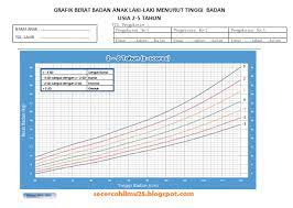 Namun sebelumnya perlu dipahami bahwa berdasarkan pedoman penyusunan kurikulum tingkat satuan pendidikan (ktsp) paud, dokumen i ktsp paud dan dokumen 2 ktsp paud dijadikan satu dengan nama yang mencerminkan. Contoh Format Grafik Berat Badan Berbanding Tinggi Badan Dan Grafik Tinggi Badan Berbanding Usia Biologizone
