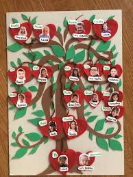 54 Ideas Family Tree For Kids Projects Ideas Family Tree Craft Family Tree Project Family Tree For Kids