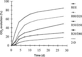 Fuel Properties Sciencedirect