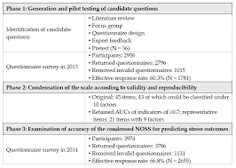 Https Www Mdpi Com 1660 4601 17 2 649 Pdf