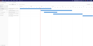 Roadmap Gitlab