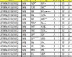 Adaylar, puanlarına göre gitmek istedikleri üniversiteleri belirleyecekler. 2020 3 Kpss Tercih Kilavuzu Yayimlandi Mulakatsiz 126 Memur Alinacak