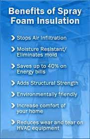 Dallas Foam Insulation Posts Facebook