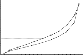 Hysteresis Effect In Moisture Sorption Of Whatman Filter