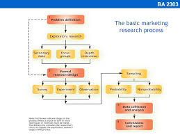 Thanks to technological improvements and financial innovations, it's easier than ever for individuals to invest in the stock market. Principles Of Marketing Unbsj Ppt Download