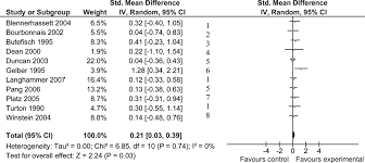 Strength Training Improves Upper Limb Function In