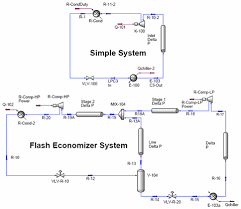 Effect Of Impurities On Propane Refrigeration System Campbell Tip Of The Month