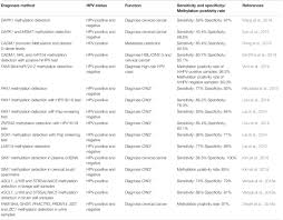 Noting these will not enable you to diagnose cervical cancer. Frontiers Dna Methylation And Hydroxymethylation In Cervical Cancer Diagnosis Prognosis And Treatment Genetics