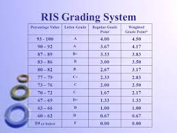 It is calculated by dividing the accumulated final grades by the total number of grades. How To S Wiki 88 How To Calculate Gpa Weighted