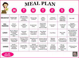 Although, after we broke up, she needed to find a job and rent a. Sample Meal Plan For 3 Month Old Baby The Ten Steps Needed For Putting Sample Meal Plan For Baby Meal Plan Balanced Diet Meal Plan Sample Meal Plan