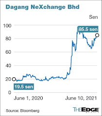 Dnex said it entered into a conditional share sale and purchase agreement with the other shareholders of ping to acquire the stake, which upon completion will increase its holdings in the. 64 Zcdnikggsfm