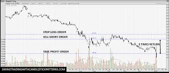 Keppel stock forecast, kpelf share price prediction charts. Sgx Stock Technical Analysis Keppel Corp