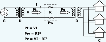 Energia electrică este distribuită sub formă de curent alternativ deoarece tensiunea ca poate fi crescută sau scăzută cu un transformator. Ce Este Curentul Alternativ Electrician Bucuresti