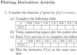 Ap calculus ab notes, worksheets and classroom policies. Plotting Derivatives A Practice Activity Ap Calculus Calculus Quotient Rule