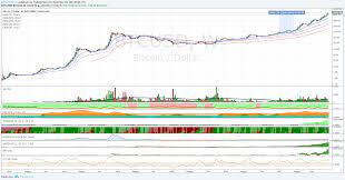 Convertitore valute incrociate in tempo reale. Cambio Bitcoin Dollaro Sfondato Il Muro Di 10000 L Oraquotidiano It