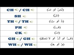 المزج و النطق الصحيح للحروف المركبة في اللغة الانجليزية الجزء الأول Youtube