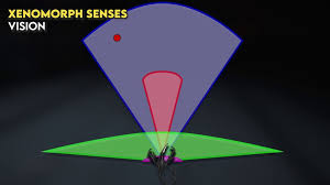 If it's actually pacing around, i try to listen to where it is and where it's going. Gamasutra Tommy Thompson S Blog Revisiting The Ai Of Alien Isolation
