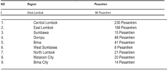 There should be an option to download it to your device. Tuan Guru S Role In Social Media To Prevent The Spread Of Covid 19 Virus In West Nusa Tenggara Indonesia