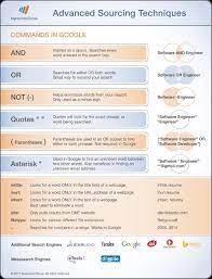 Manpower Advanced Sourcing Techniques Commands In Google Boolean Job Shop Talent Acquisition Recruitment Plan