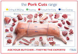 Pin On Meat Cuts
