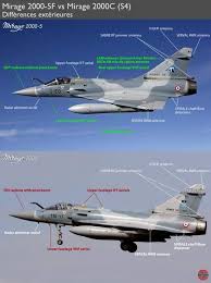 Epingle Par Tom Ky Sur Effet Maquette Mirage 2000 En 2020 Avion Militaire Armee De L Air Patrouille De France