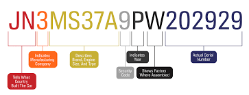 2 = canada 3 = mexico b = dodge 2002 and prior c = chrysler d = dodge 2003 and beyond and 2002 new ram pickup 1b7gf16x1ys549936 code options vehicle identification number (vin) plate What Does Each Digit In A Vin Mean Autozone