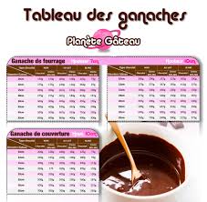 Tableau Quantites De Ganache Blog Planete Gateau