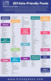 Pin On Diet Plan 3000 Calories Per Day