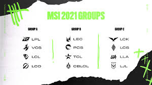 Msi 2021 Tirage Des Groupes Et Recompenses