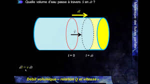 Mk Flu 3 1 B Relation Entre Le Debit Volumique Et La Vitesse D Ecoulement Youtube