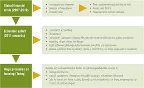 A total of 751 respondents were interviewed and responded. In The Age Of Cities The Impact Of Urbanisation On House Prices And Affordability Springerlink