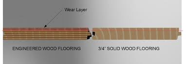 Kitchen, bathroom, bedroom, living room, dining room Wide Plank And Exotic Floors All About Wear Layers On Engineered Flooring Lp Wide Plank Floors