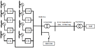 Power steering port (2) flat face t : The Single Line Diagram Of 12 Mw Hybrid Wind Farm Download Scientific Diagram