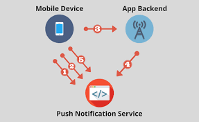 We did not find results for: How Do Push Notifications Work