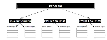 Graphic Organizers Narusunflower09