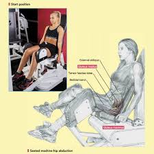 Lie on one side with the bottom leg bent to 45 degrees and the top leg straight. Hip Abduction How To Build Your Glutes Lying Standing Kneeling Machine