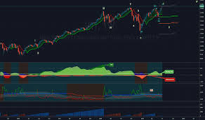 Elliot Wave 1 We Will See For Amex Vti By Ppsignal01