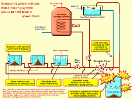 How to drain them and fill them up. Anecdotes Of A Belfast Plumber Mob 07531984173 Sludge Build Up In Central Heating Radiators Components